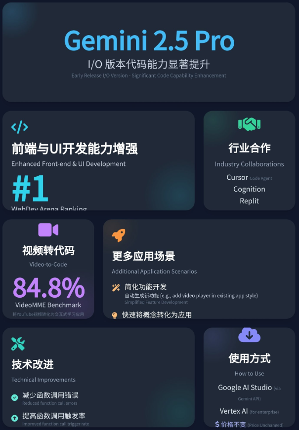 王炸来袭！Google 正式发布 Gemini 2.5 Pro！